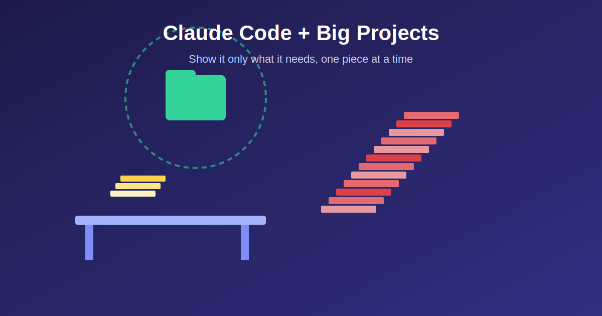 Claude Claude + Big Projects