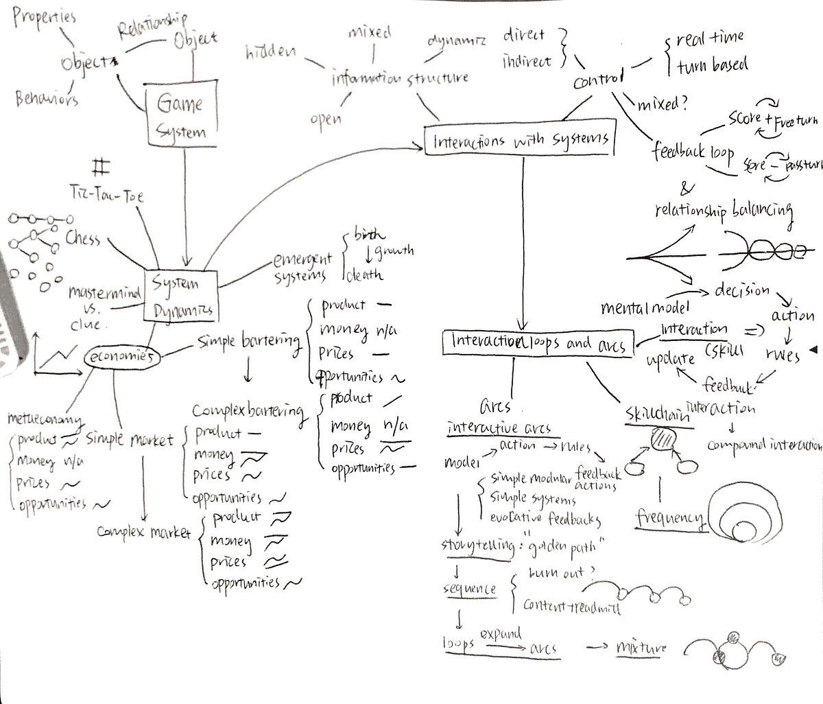 Applying System Dynamics Theories in Team Project | by Yibing Du ...
