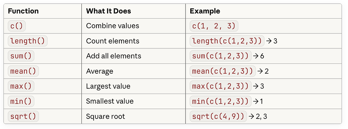 Understanding R Vectors Visual Guide for ML engineer | by Prem Vishnoi ...