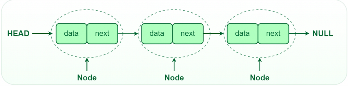 “Single Linked Lists Unveiled: A Step-by-Step Guide to Understanding ...