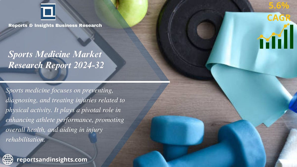 Sports Medicine Market Size, Trends & Outlook 20242032 by koyurim