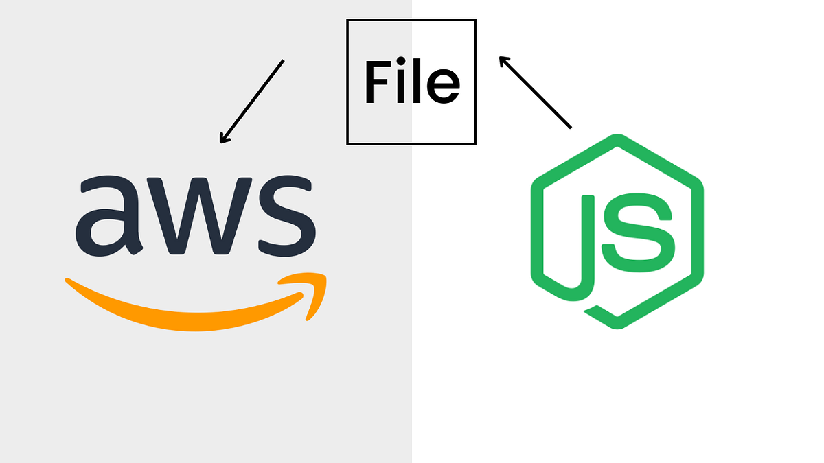 How to upload and delete files with AWS S3 using node.js by John
