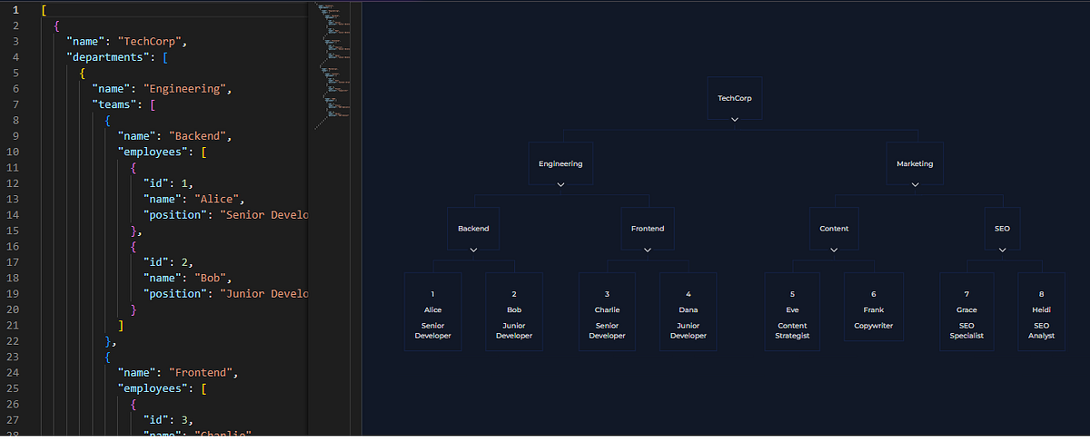 Online Visulize Your Complex JSON to Graphical Format with jsonviewer ...