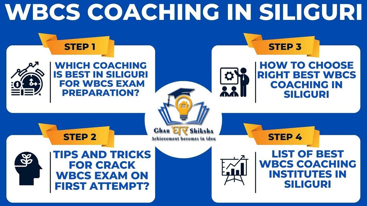 Top WBCS Coaching In Siliguri Shandhya Verma Medium