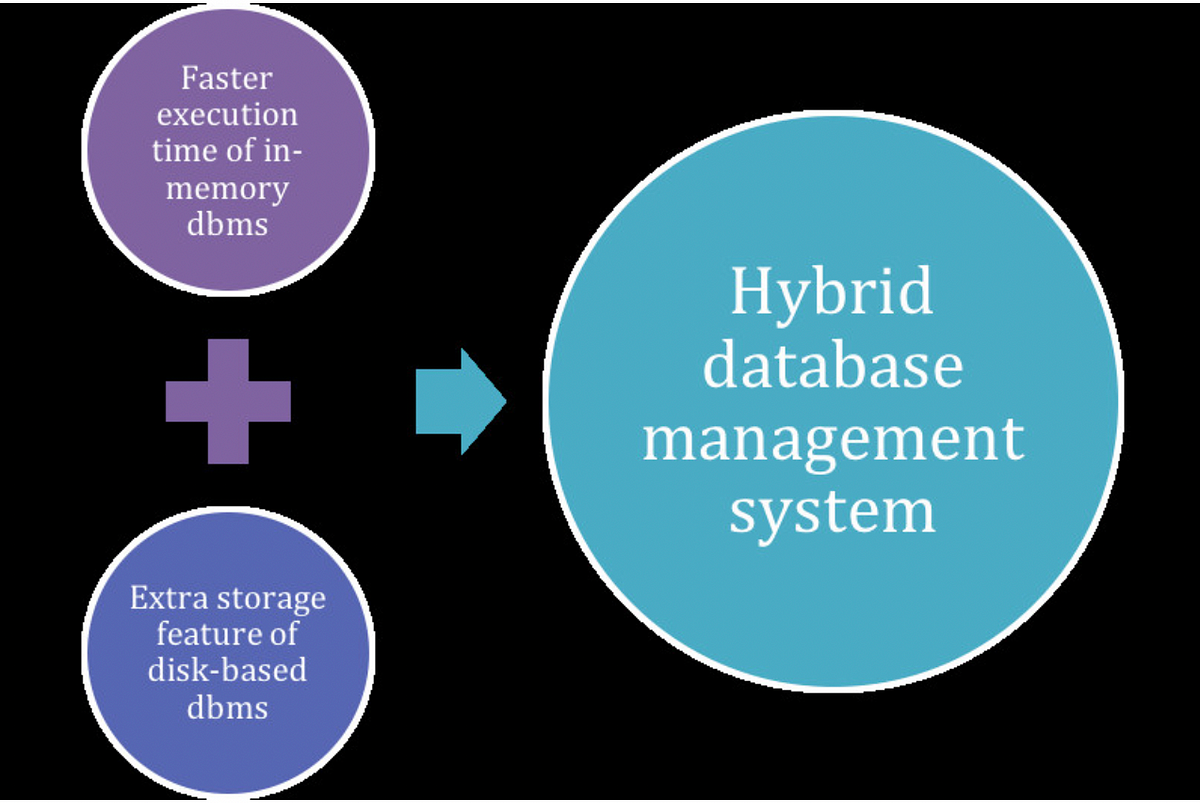 what-is-data-storage-types-trends-and-solutions