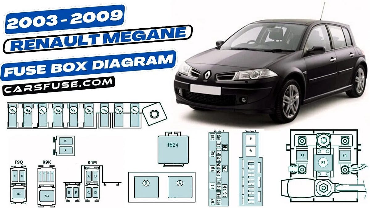 2003–2009 Renault Megane II Fuse Box Diagram | by Cars Fuse | Medium