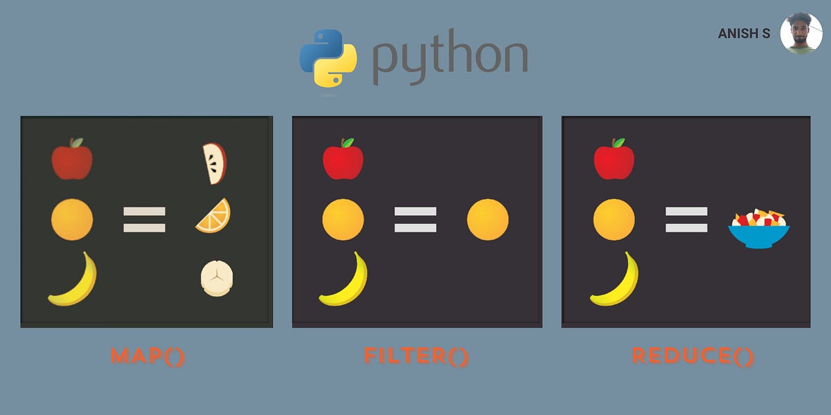 Python’s map, reduce, and filter Functions: A Comprehensive Guide  by Anish S  Medium