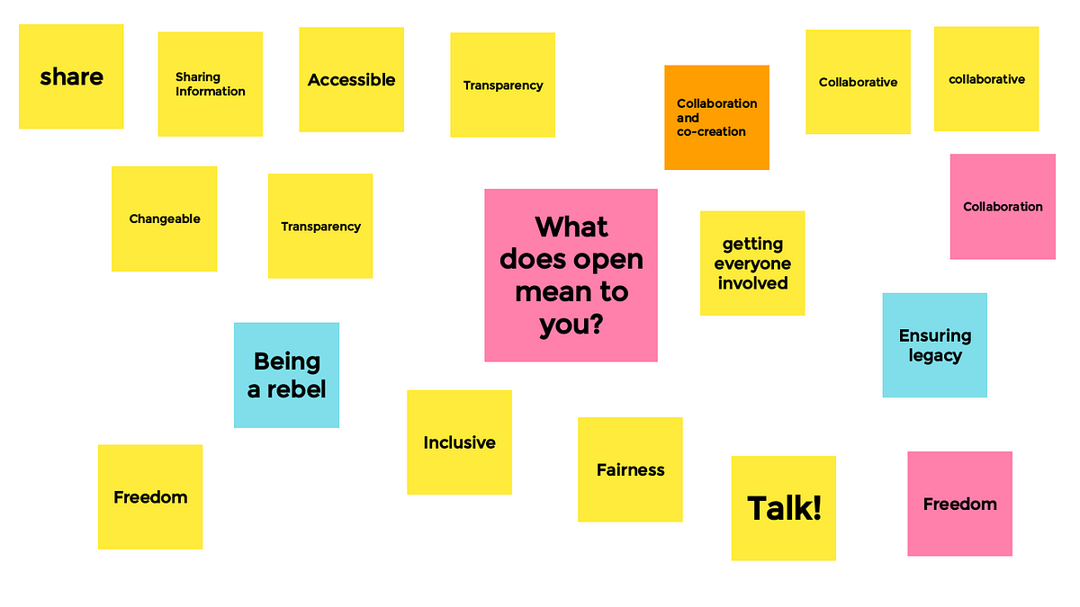 What does open mean to you kicking off work with sport england and