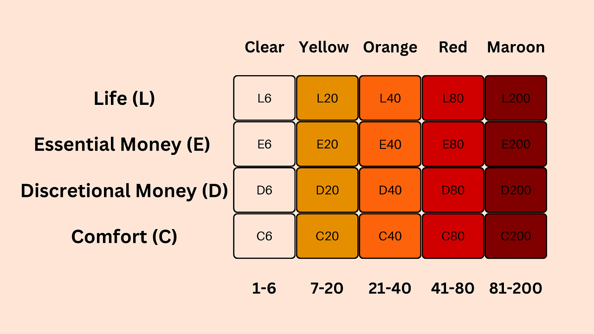 What is Crystal in Agile TEXVN Medium