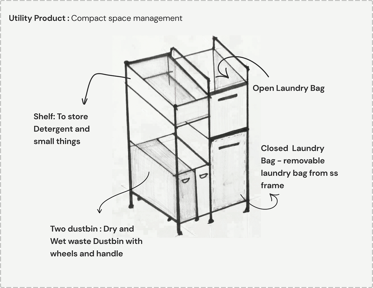 Enhancing experience of Utility space by kritika singhal Jun, 2023
