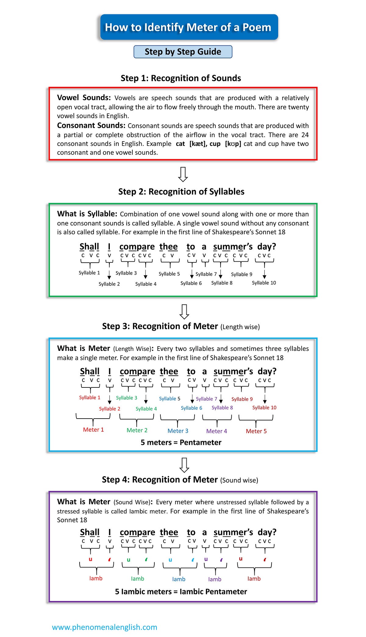 Understanding Meter: Your Musical Journey Starts Here - 7939xlz