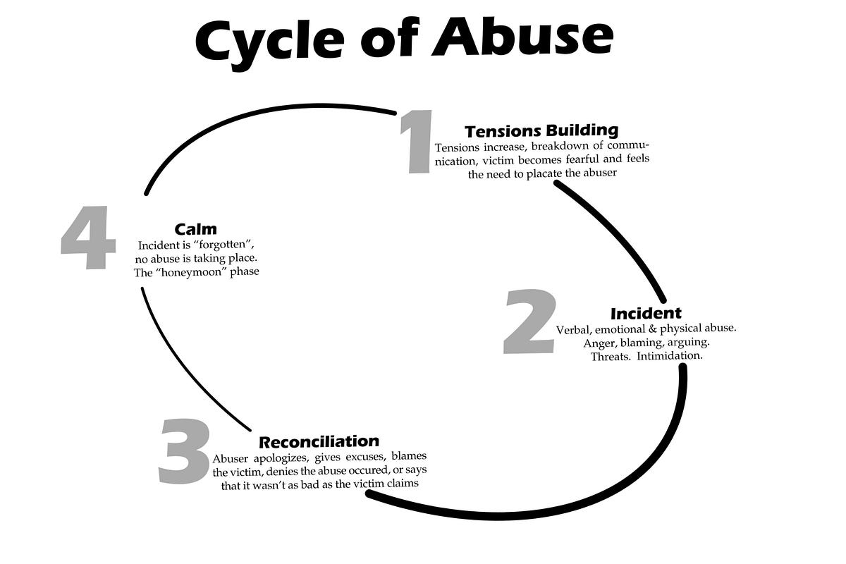 Moms And Dads Are Both To Blame For Child Abuse | by Heidi Lothringer