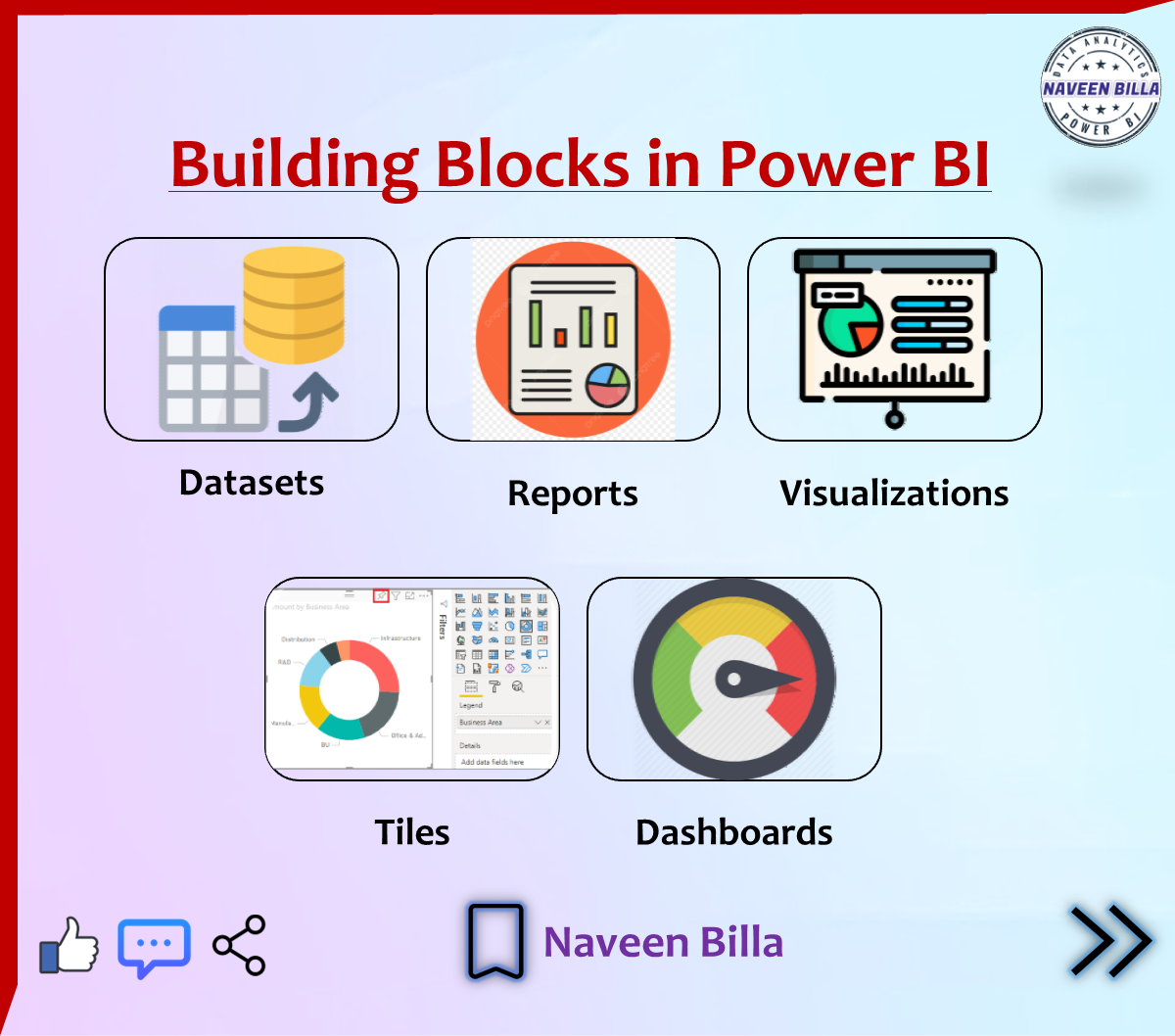 🧱 𝐁𝐮𝐢𝐥𝐝𝐢𝐧𝐠 𝐁𝐥𝐨𝐜𝐤𝐬 𝐨𝐟 𝐏𝐨𝐰𝐞𝐫 𝐁𝐈 Crafting Data Brilliance! 🚀 by Naveen
