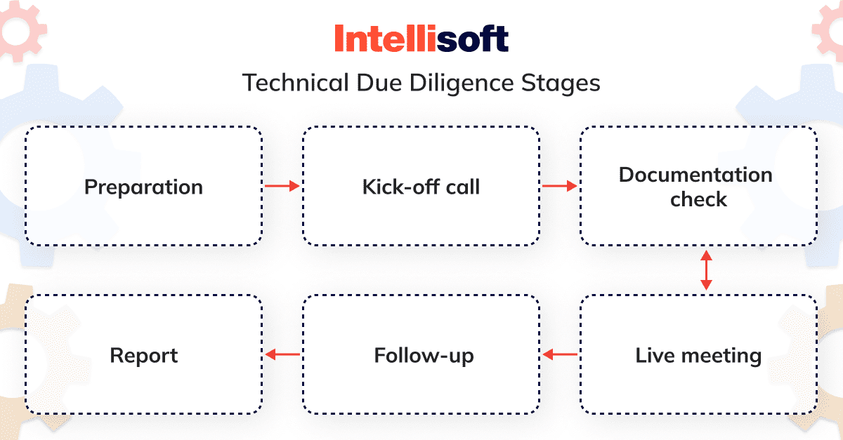 Become A Master Of Tech Due Diligence: A Comprehensive Guide | By ...