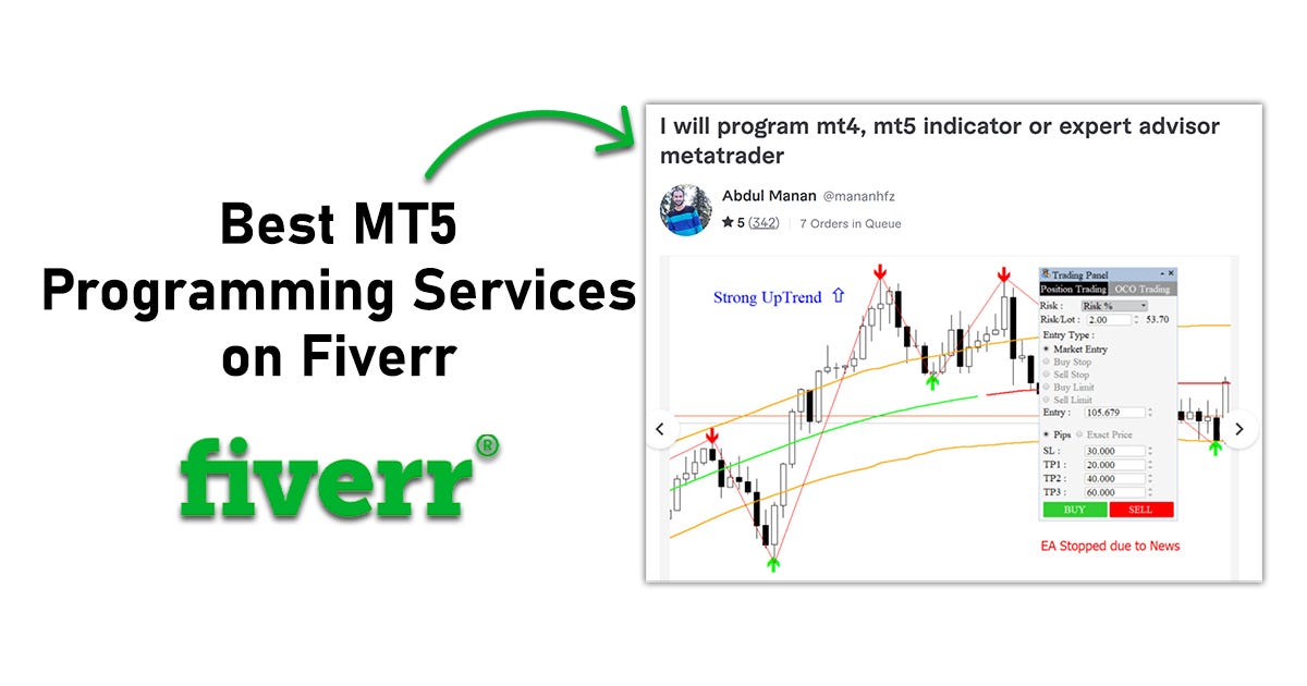 Best MT5 Programming Services on Fiverr | by Chrislouis | Jan, 2024 ...
