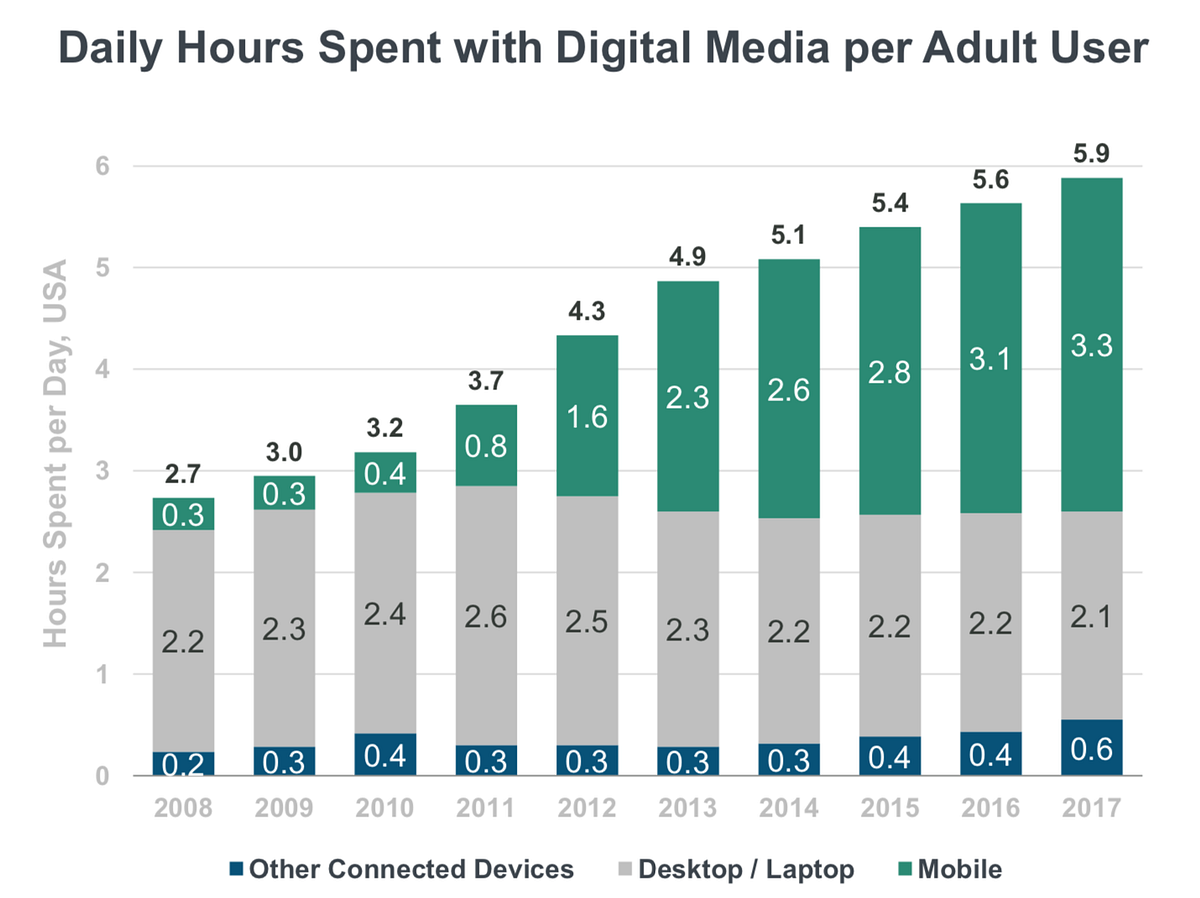 Top Takeaways — Mary Meeker Trends Report 2018 by Jon Davies