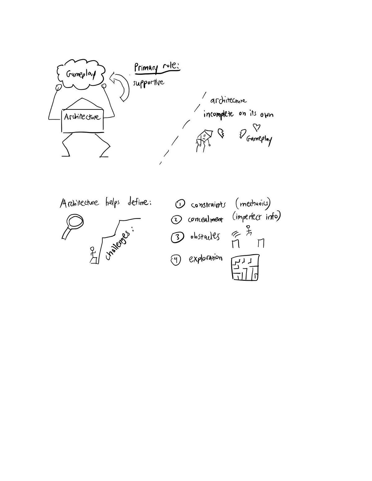 Sketchnote: Game Architecture | by Jestin Ma | Game Design Fundamentals ...