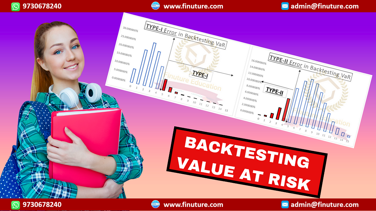 Backtesting VaR FINUTURE EDUCATION Medium