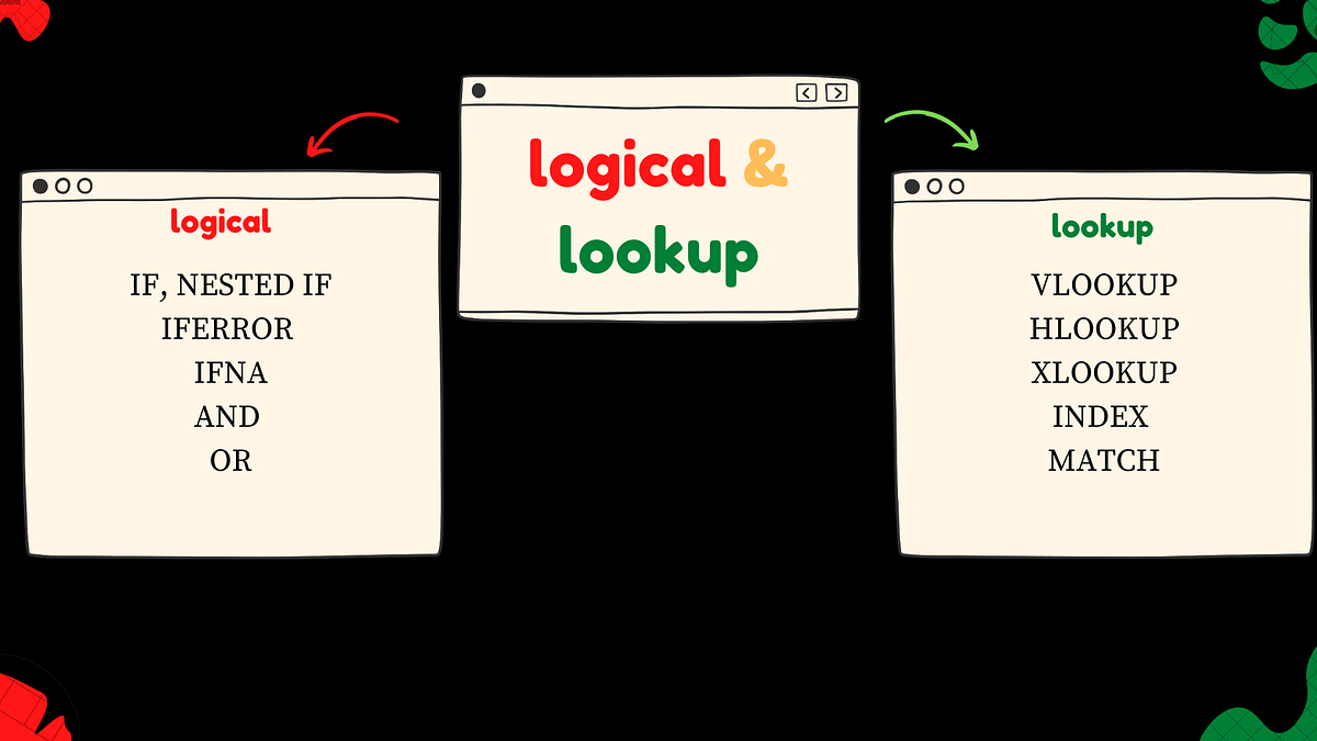 Logical and Lookup functions in Excel! | by Binayak Basu | Medium