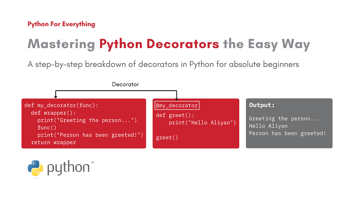 Decorators in Python | Python For Everything