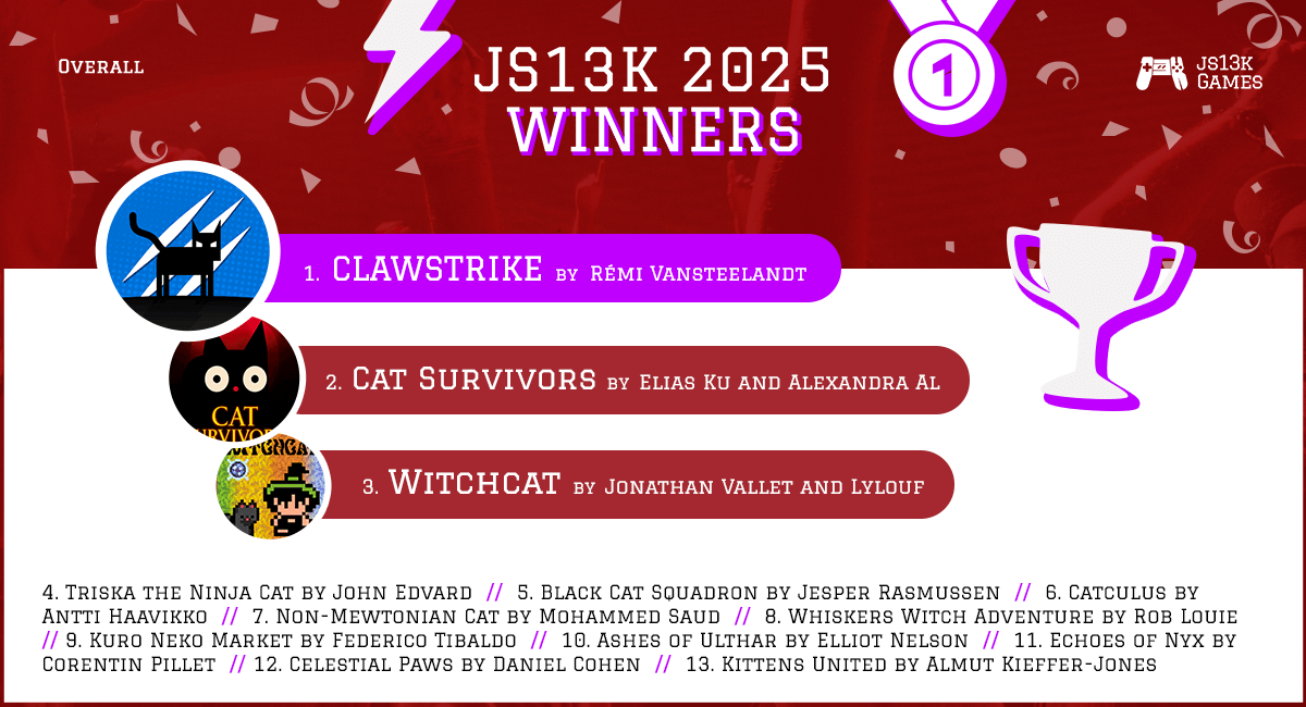 js13kGames 2025 winners announced!