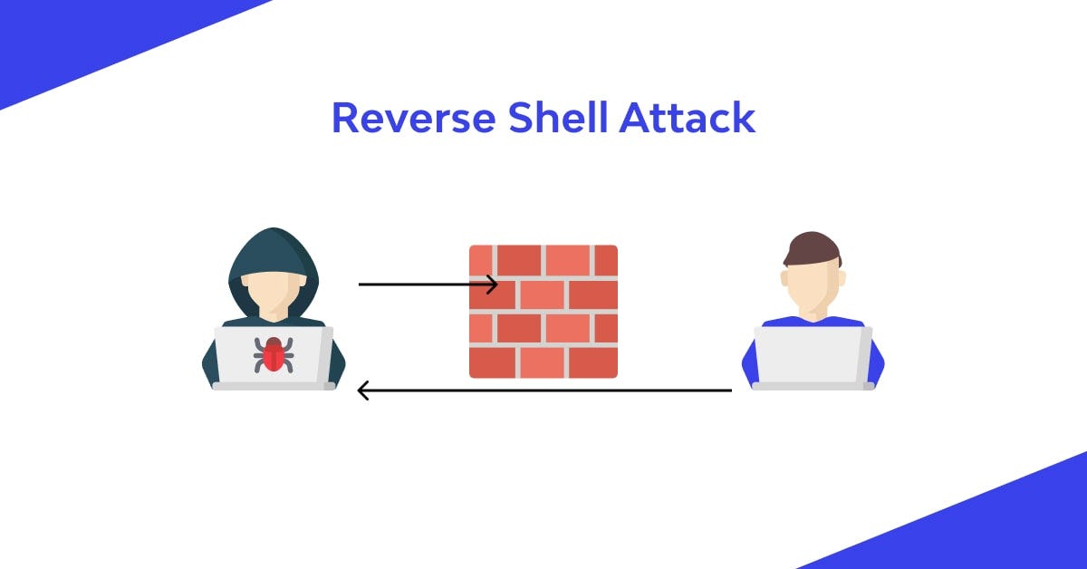 Let’s Create a Reverse Shell. What is a Reverse Shell? | by Pentester ...