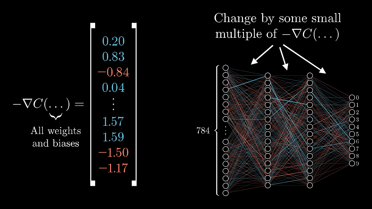 Let’s Create Great Visualizations in Python | by Fatma Ali | Mar, 2025 ...