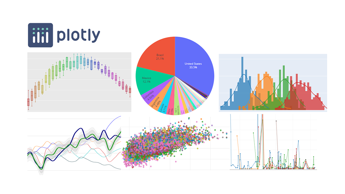 Data Visualizations using Plotly. Data visualization is the most… | by ...