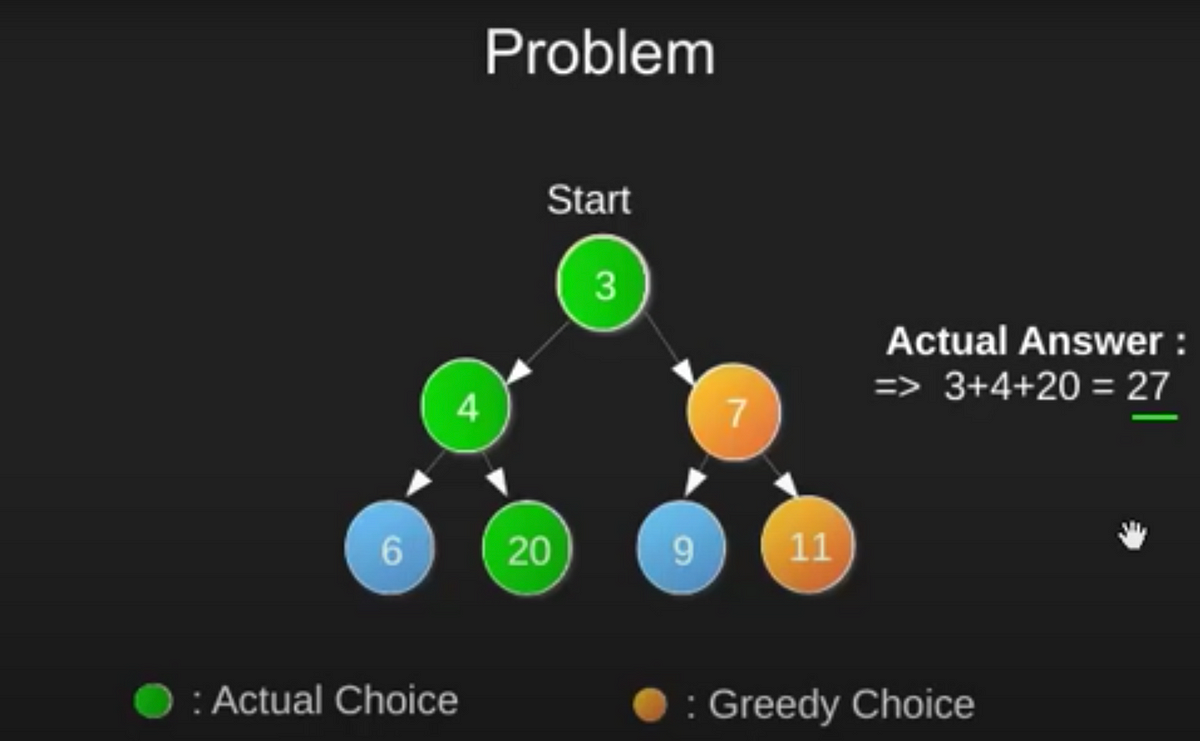 Greedy Algorithms - GeeksforGeeks