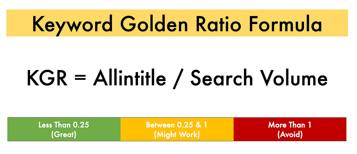 Gallery Detail: Mastering SEO Keyword Research And Competitor Analysis Advanced