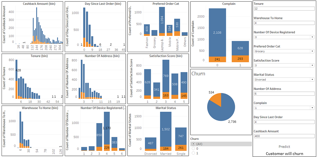 From Model to Dashboard: Deploying Machine Learning Models in Tableau ...