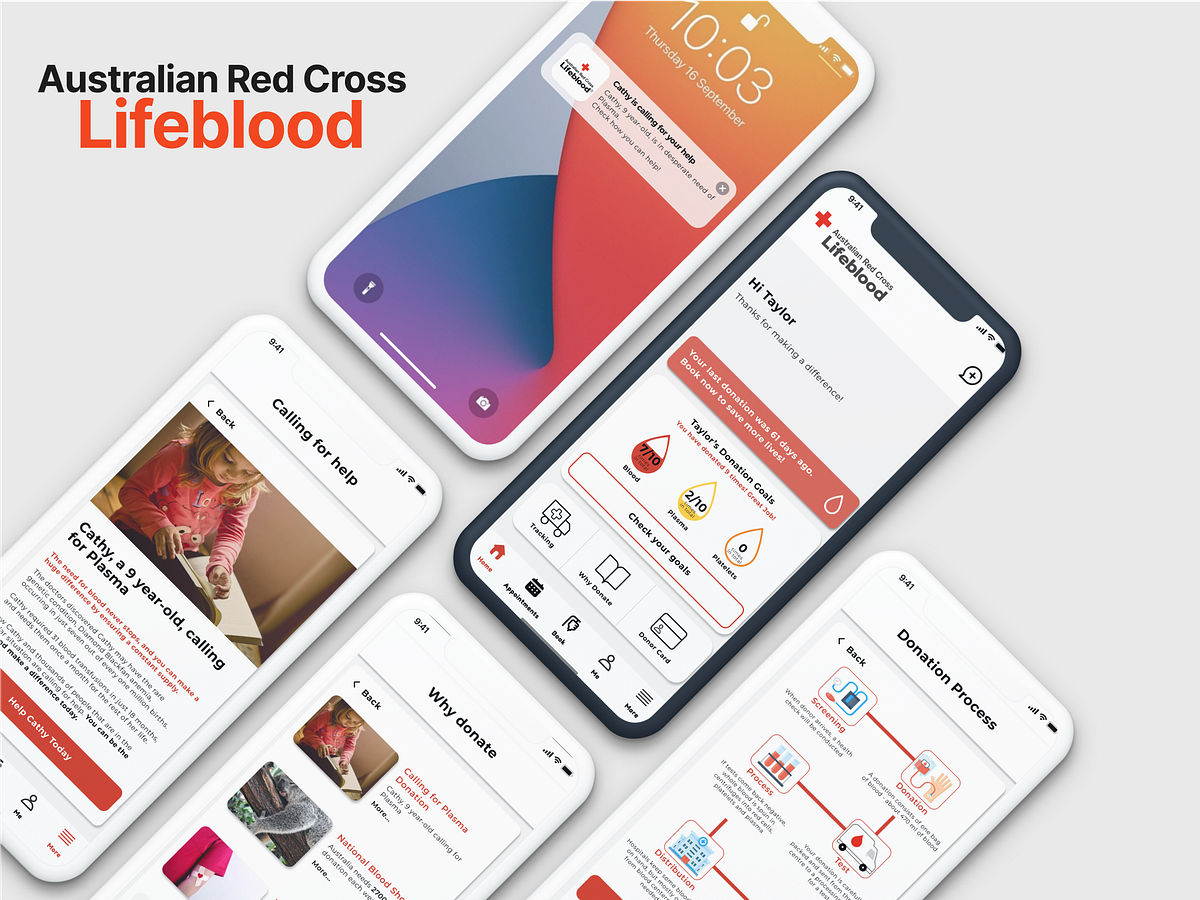 Increasing consistency of blood donation awareness through UX|UI — Case ...