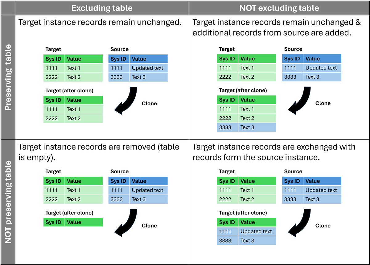 Cheat Sheet Mastering ServiceNow Cloning Configurations by Sören