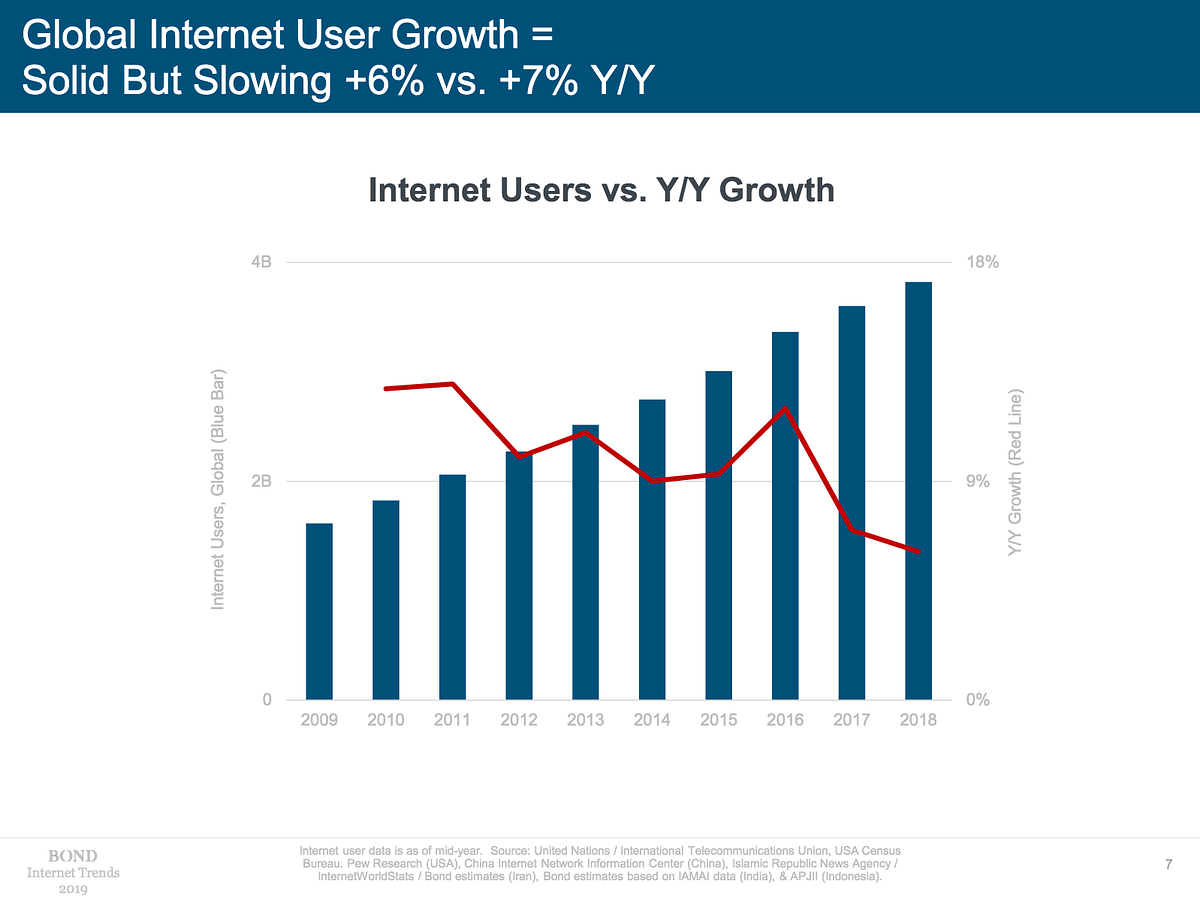 Top Takeaways — Mary Meeker Trends Report 2019 by Jon Davies