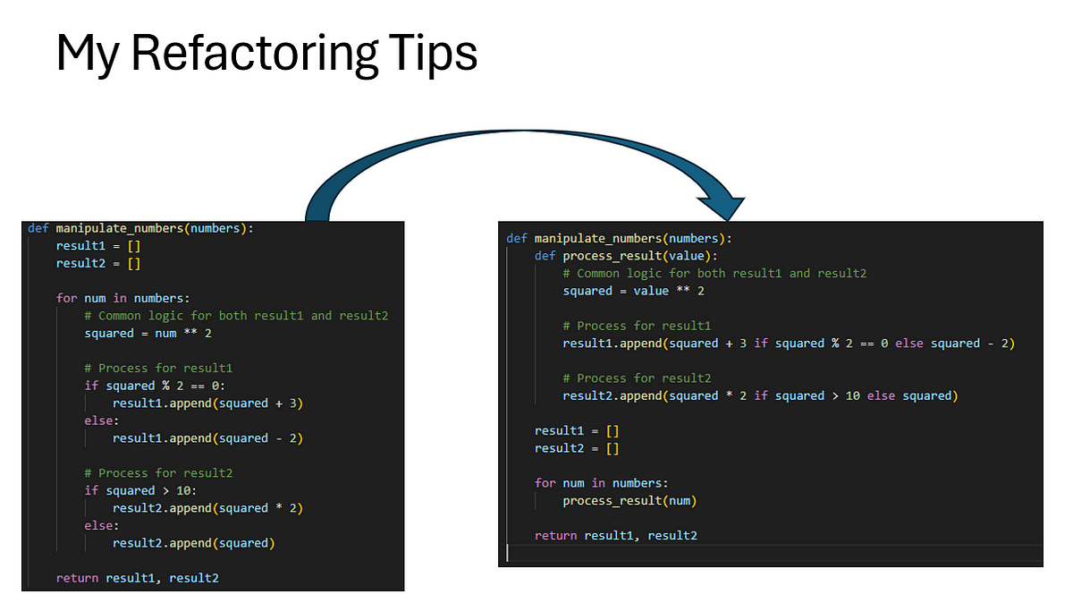 simplifying code ## refactoring. #oneminutewisdom | by Piyush Porwal ...