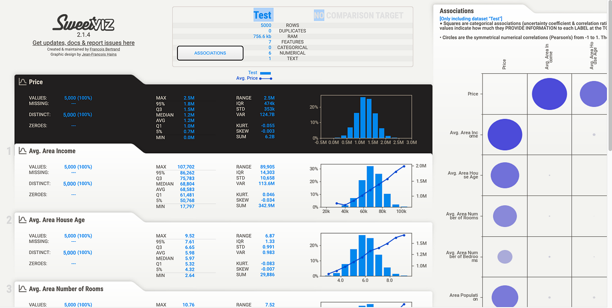 Perform Exploratory Data Analysis in Python with 2 lines of code | by ...
