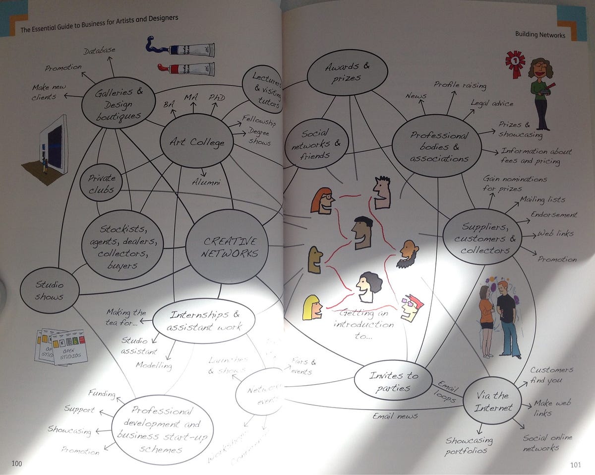 Networking ideas… | by Gavin Pitt | Medium