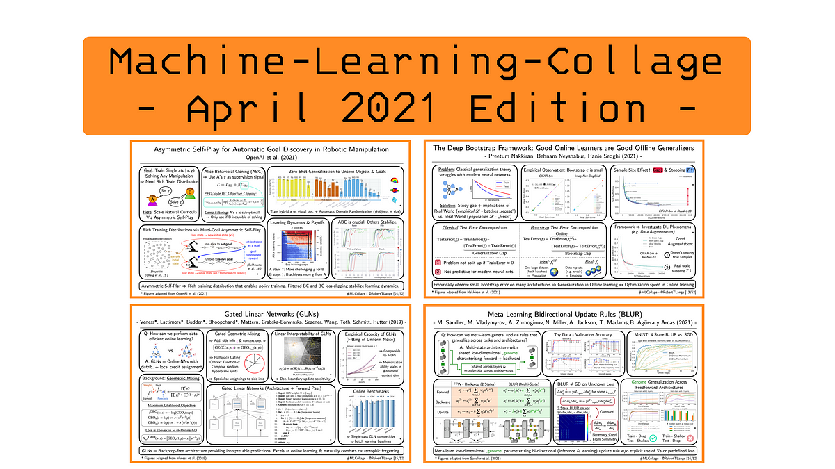 deep learning research papers 2021