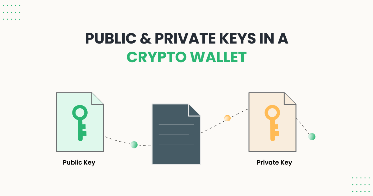 Public and Private Keys in a Crypto Wallet– What Are They and Why Are They  Important? | by Laxmi Rathore | Liminal — Wallet Infrastructure
