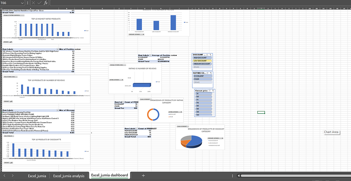 How Excel is Used in Real-World Data Analysis… | by Wangechinjoroge ...
