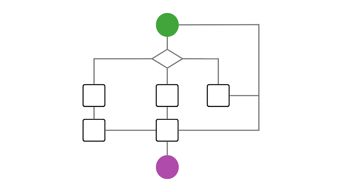 Critical Thoughts: Algorithms in Real-life | EnjoyAlgorithms
