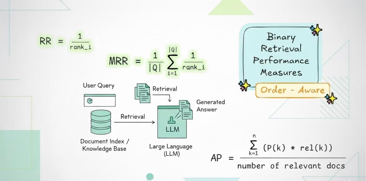 Evaluate Retrieval Quality in RAG Pipelines: Mean Reciprocal Rank (MRR ...