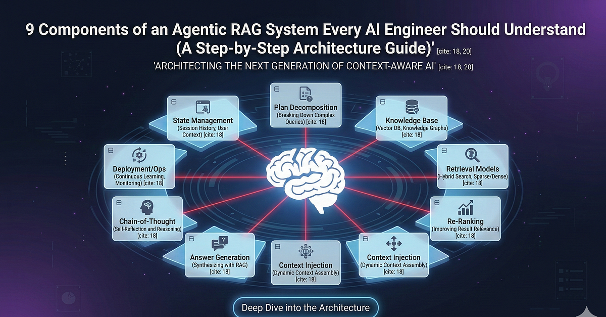 9 Components of an Agentic RAG System Every AI Engineer Should ...