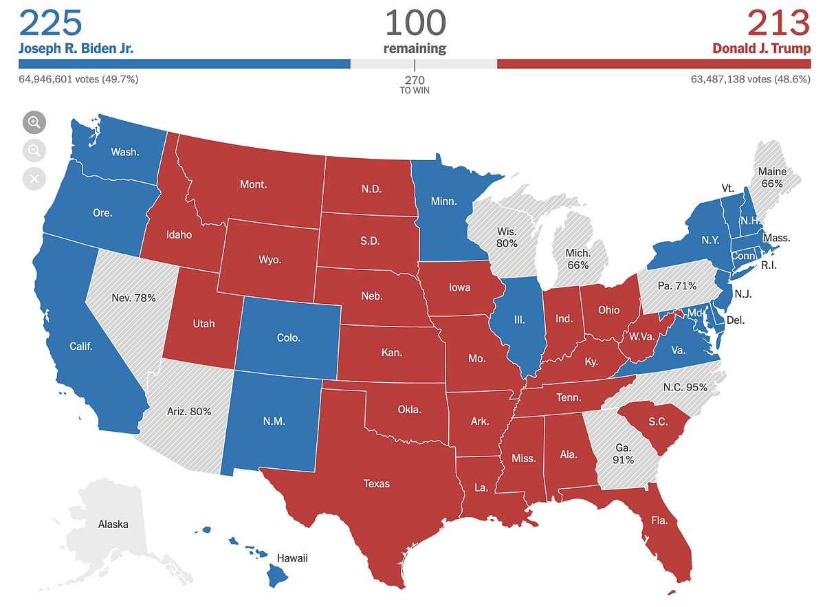 Early Election Results Vs. The Final Forecast And A Quick Look Ahead ...