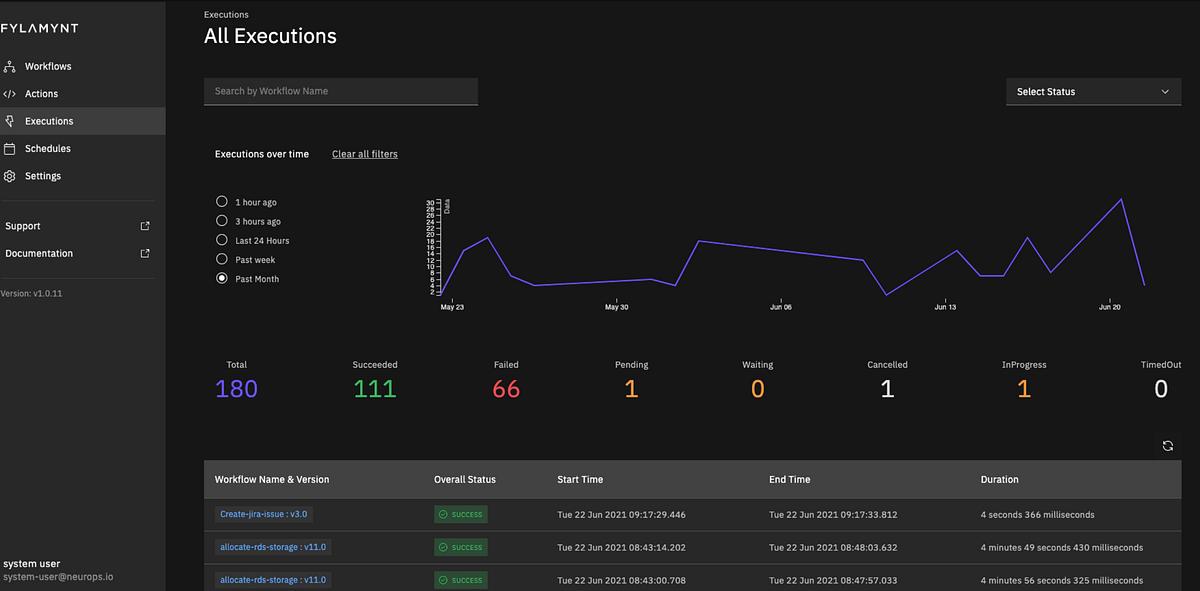 Is that a bug in your workflow?. Analyzing and debugging workflows in ...