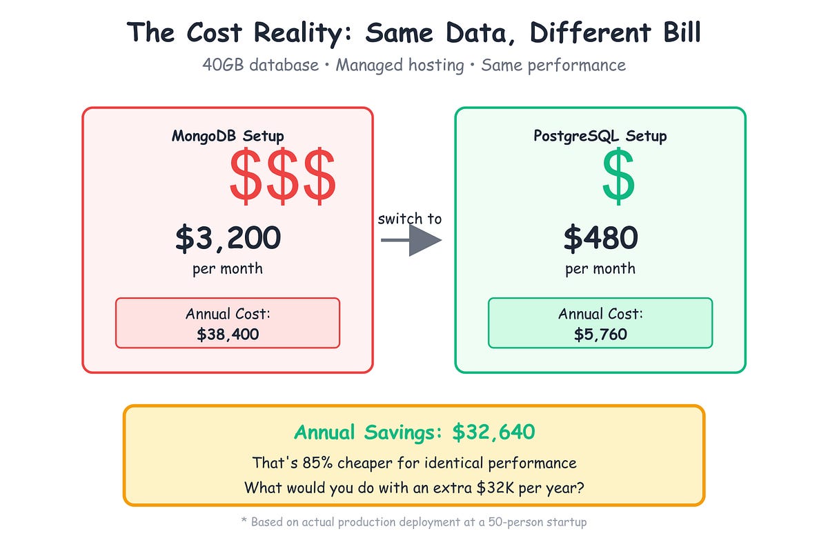 Why PostgreSQL Is the Best Database in 2025: Benchmarks, Cost & Scale ...