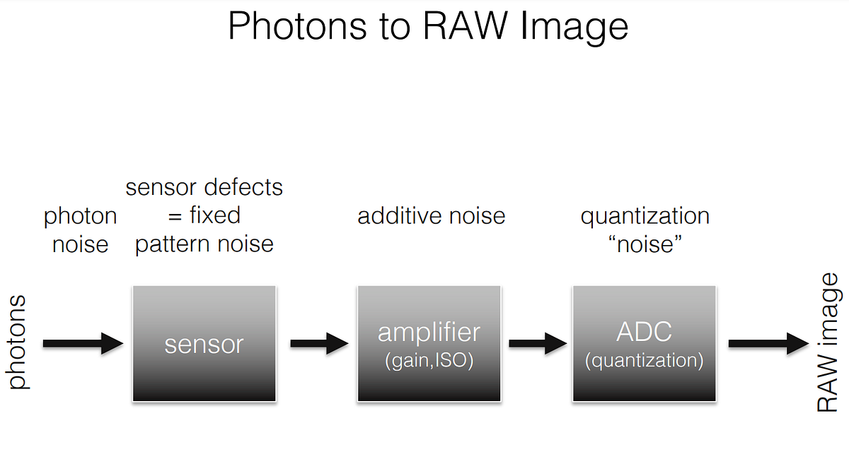 Handheld Mobile Photography in Very Low Light Part 3 by Wayne Yu