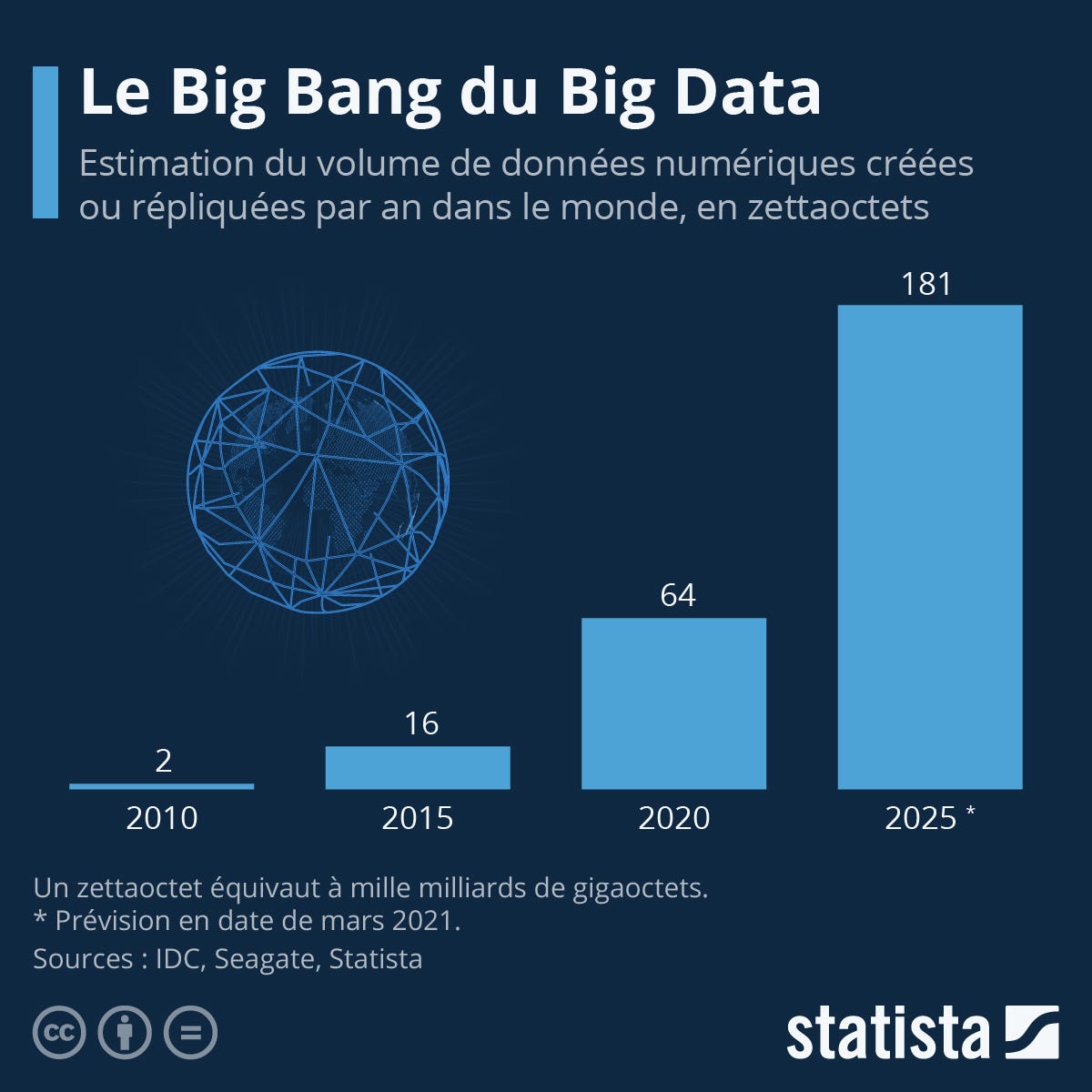 La maison du futur est low-tech
