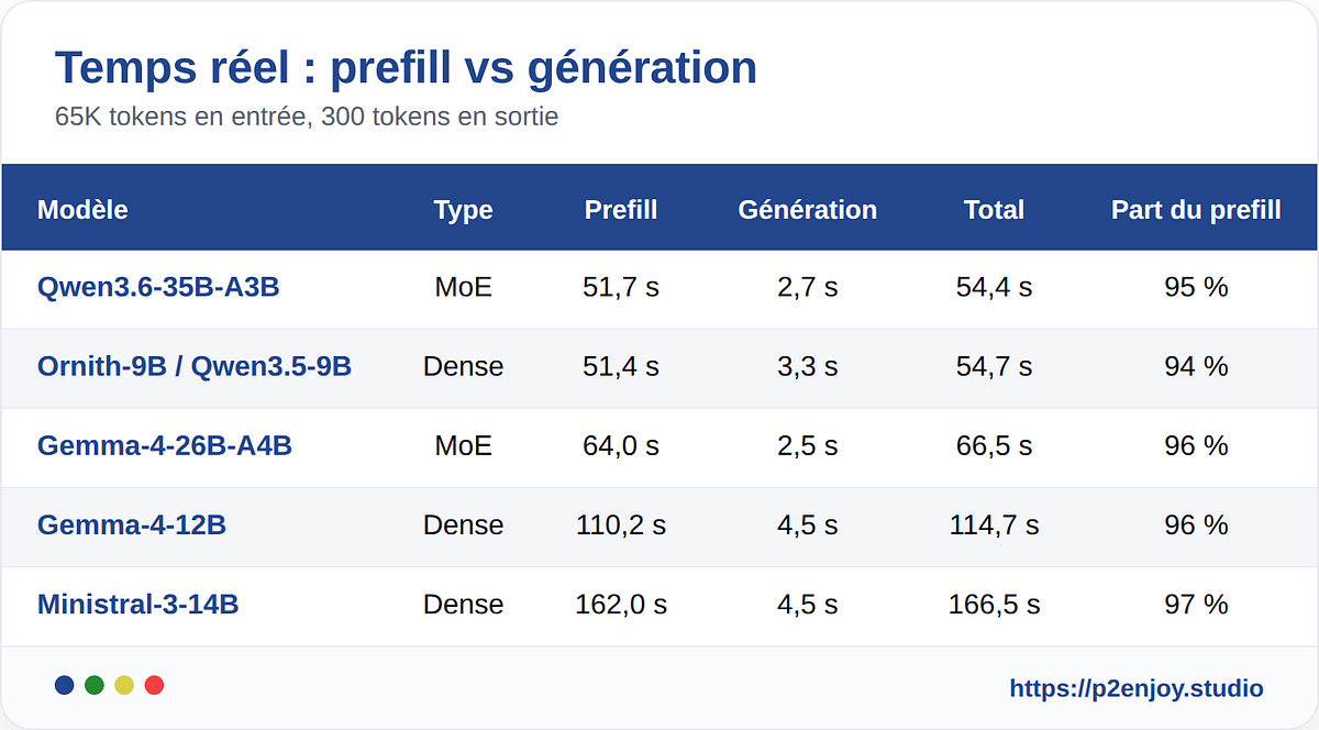 Specialized Press Misreads Local AI Performance Metrics