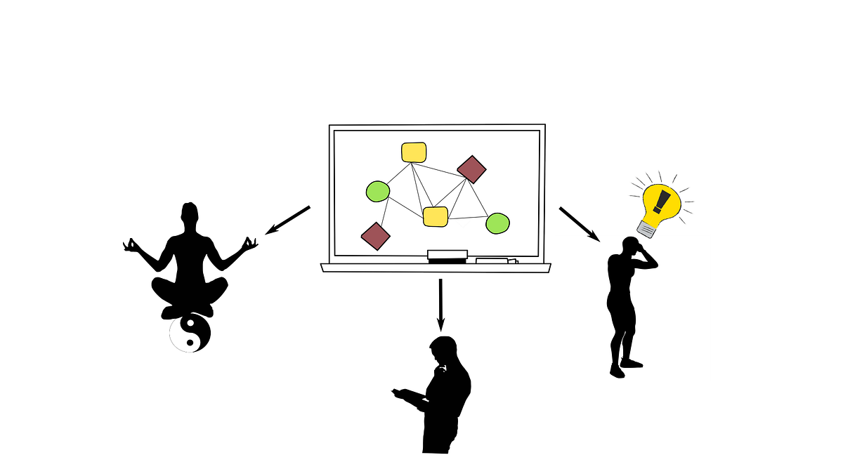 4 Reasons Why You should Own a Whiteboard Age of Awareness